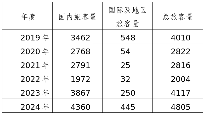 2024新澳原料免费资料